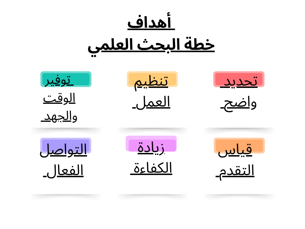 أهداف خطة البحث العلمي الجاهزة